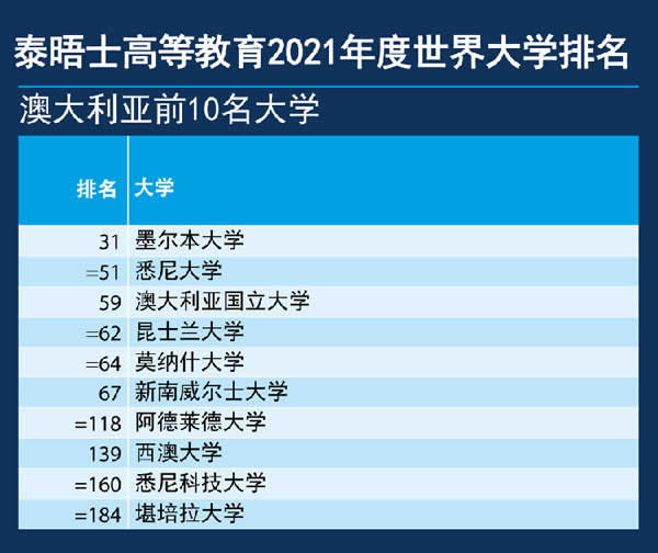 ̩��ʿ�����W(xu��)����2021�Ĵ�������W(xu��)ǰ10��