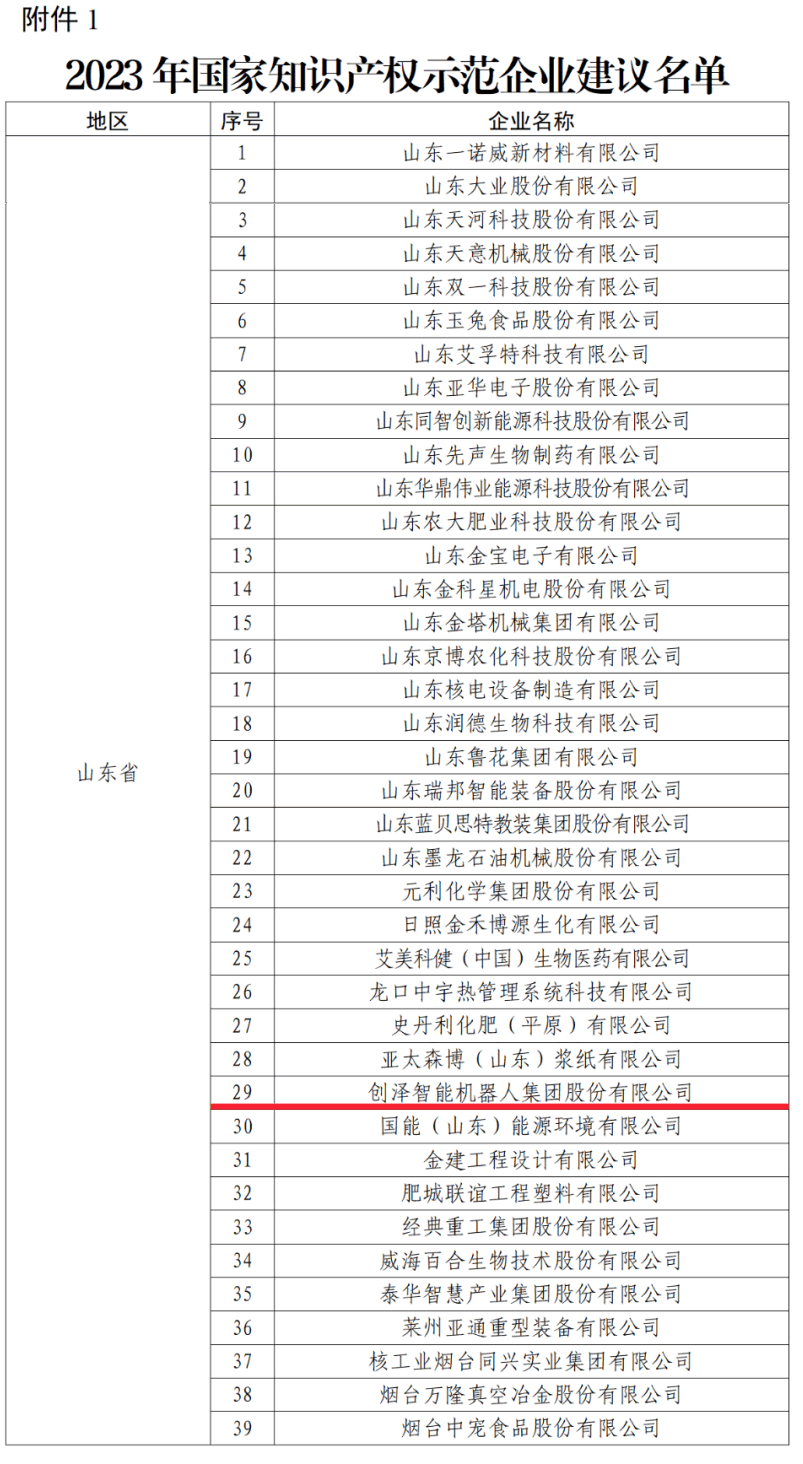 ϲӍ!(chung)ɼF(tun)sߡ֪R(sh)a(chn)(qun)ʾI(y)Q̖(ho) (chung)֮·٫@Ҽ(j)J(rn)